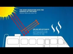 LaSalle Bristol XTRM PLY PVC Roofing Membrane 7 LaSalle Bristol XTRM PLY PVC Roofing Membrane -RV Essentials Hub hqdefault 8 33